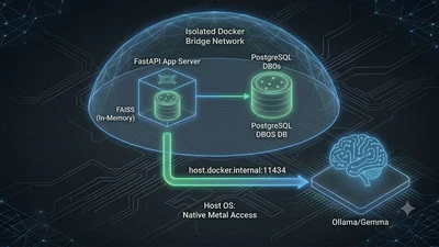 Part 3 · CogniVault Architecture: Why We Keep Ollama Out of Docker featured image